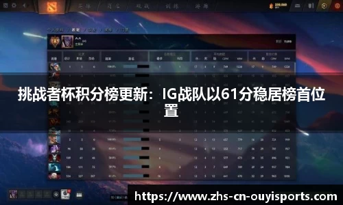 挑战者杯积分榜更新:IG战队以61分稳居榜首位置